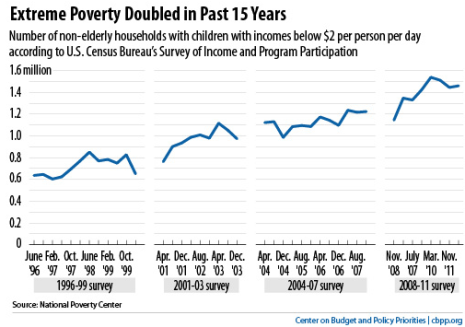 extremepovertychart
