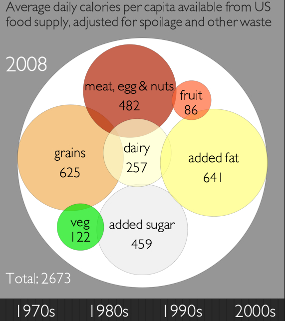 Infographic